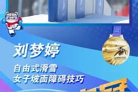 （图表·海报）亚冬会丨刘梦婷夺得自由式滑雪女子坡面障碍技巧冠军图片