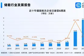 腾讯落地“风光储”微电网 前10月储能企业注册量增长20%图片