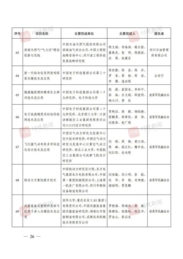点赞！四川省科学技术奖（2024年度）全名单来了！涉及这些高校→