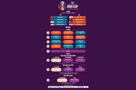 2025女篮亚洲杯赛程公布 中国队首战对阵印尼图片