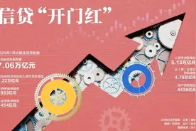 7.06万亿元，“开门红”图片