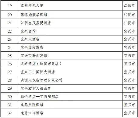确认了！无锡知名景区宣布 : 免票！