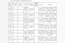 多个网络平台被约谈！存在销售电动自行车改装用配件等乱象图片
