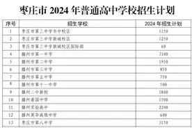 枣庄市2024年普通高中学校招生计划公布图片