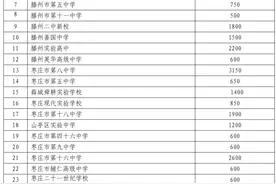 枣庄市2024年普通高中学校招生计划公布图片