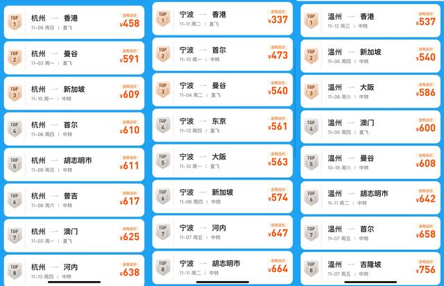 节后机票“跳水”低至0.8折，性价比拉满！“捡漏”机会来了