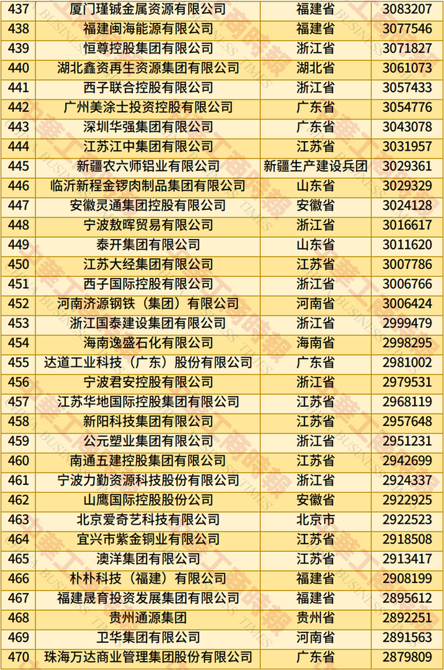 2025民营企业500强揭晓：京东、阿里巴巴、恒力排前三