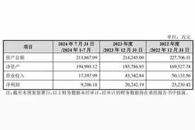 合肥城建终止收购控股股东旗下资产 公司回应：转型升级是目标，后续如有合适项目还会考虑图片