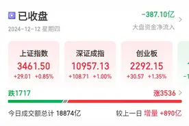 多地新发消费券，A股大消费板块走强，春节临近迎新一轮反弹图片