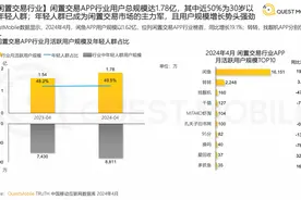 互联网最“稀缺”的平台，原来是闲鱼图片