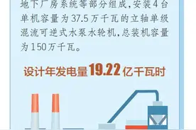 浑源抽水蓄能电站：打造绿色能源引擎 助推能源结构调整图片