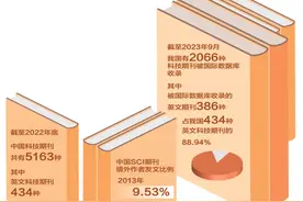加快推动科技期刊高质量发展（科技自立自强·培育世界一流科技期刊）图片