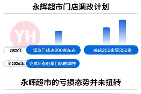 21深度丨永辉“断臂求生”：叶国富“洗牌”董事会图片