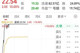 14天13板，南京化纤再度涨停！ 10万元的人形机器人订单能支起股价吗？图片