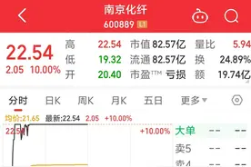 14天13板，南京化纤再度涨停！ 10万元的人形机器人订单能支起股价吗？图片