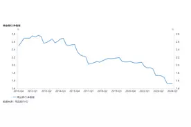 “每人三四十项指标，检查扣分最多”“穿透营销折磨人，不如转岗柜员”……又到年末，银行客户经理的“考核焦虑”有多重？图片