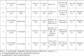 事关教师招聘！莆田市教育局最新发布图片