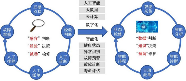 深远海浮式风电技术发展研究丨中国工程科学