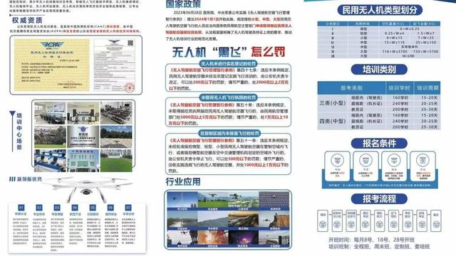 低空经济•磁窑 | 宁阳：救援队组建“空中战队”