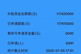 新车购置补贴叠加“不熄火”，福州新年买车更划算了！图片