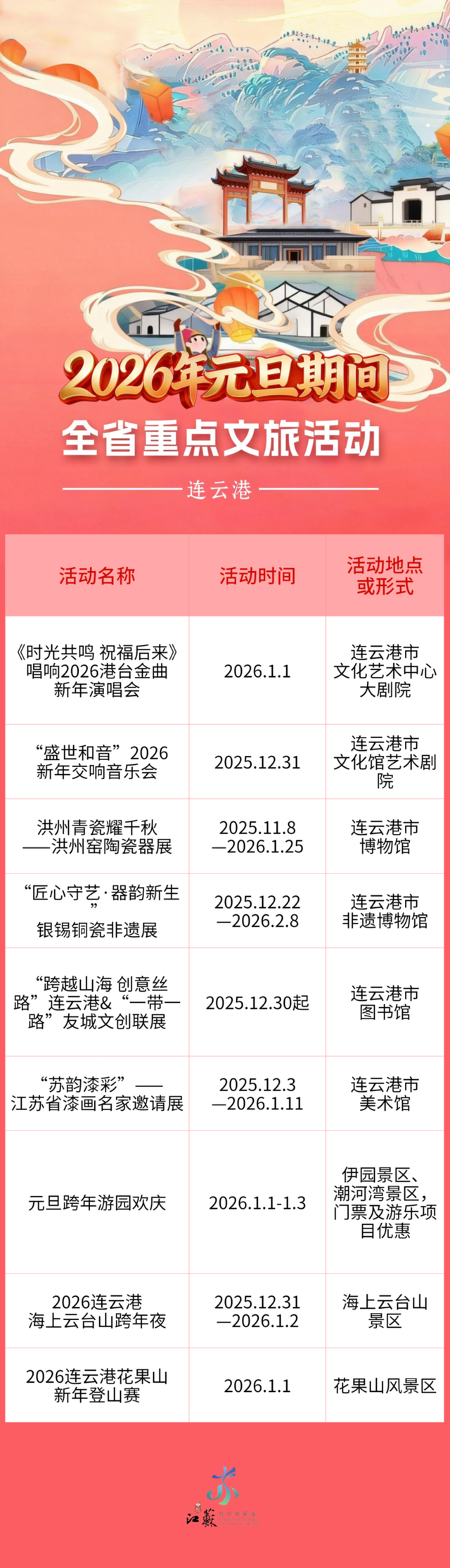 跨年元旦剧透抢先看！江苏近200项文旅活动邀您共赴2026