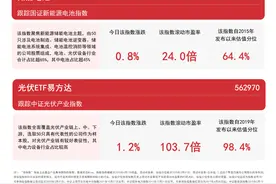 算力加速“牵手”绿电，关注绿色电力ETF易方达(562960)、新能源ETF易方达(516090)等产品走势图片