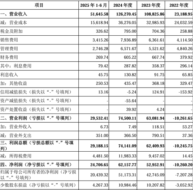 靠《长恨歌》和华山索道年赚5亿，国庆2000万人次涌进的西安，正在捧出第三家上市旅企