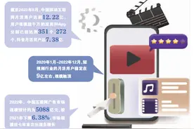 试水付费视频 抖音再寻变现路图片