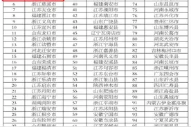 全国综合实力百强第五！长沙县凭的是什么？图片