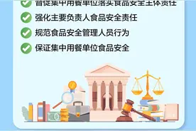 针对学校、养老机构、医院等集中用餐单位 市监总局发布新规图片