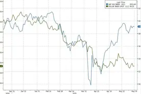 美股要冲击新高，投资者却“进退两难”：能追吗？还是等回调？图片