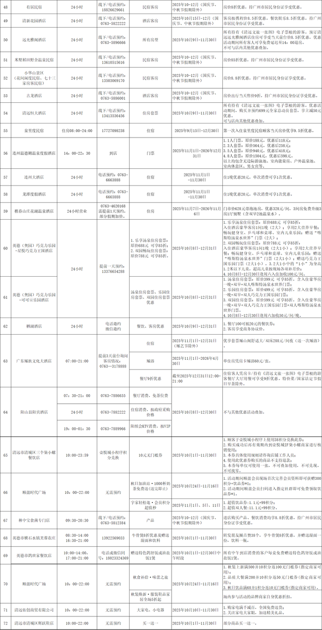 11月的清远将有大动作！