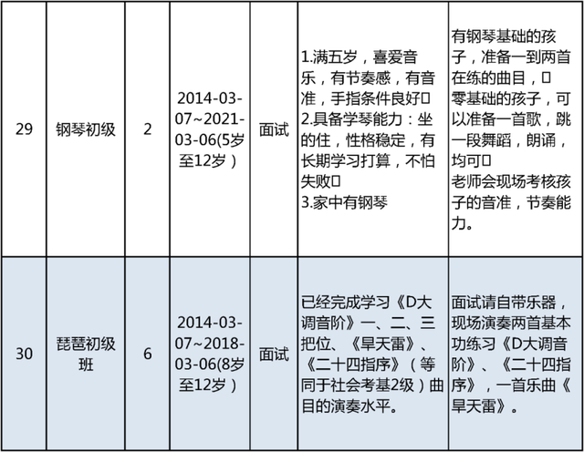 明日开始报名！北京市少年宫春季学期招生啦