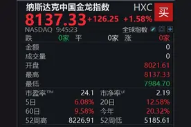 滚动更新丨美股三大指数转涨，纳斯达克中国金龙指数涨超1%图片