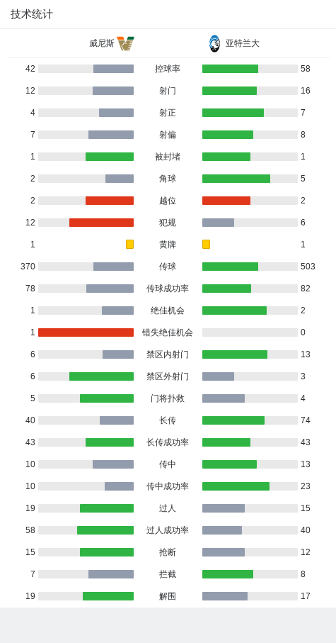 威尼斯0-2亚特兰大，雷特吉8轮8球，帕萨利奇建功