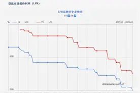 楼市大利好！央行公布LPR下调10个基点图片