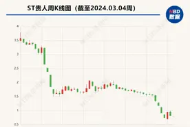 知名国货品牌锁定退市，董事长已被立案调查！创始人曾是泉州首富，身家曾达190亿图片