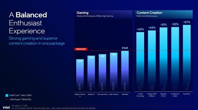 资料称英特尔Arrow Lake游戏性价比优于AMD Ryzen 9000