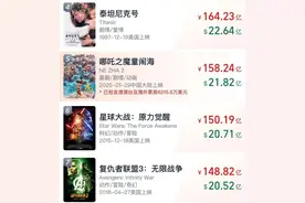 《哪吒2》总票房破158亿，即将超越《泰坦尼克号》图片