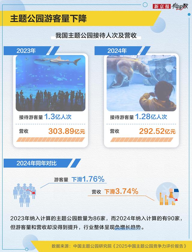 虐宠、欠薪、巨亏？海洋公园怎么了？