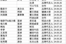 2024，刘翔翻红图片