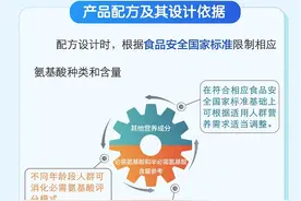 市场监管总局发布氨基酸代谢障碍类特医食品注册指南图片