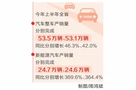 上汽乘用车郑州基地第200万辆整车下线 汽车产业向新提速图片