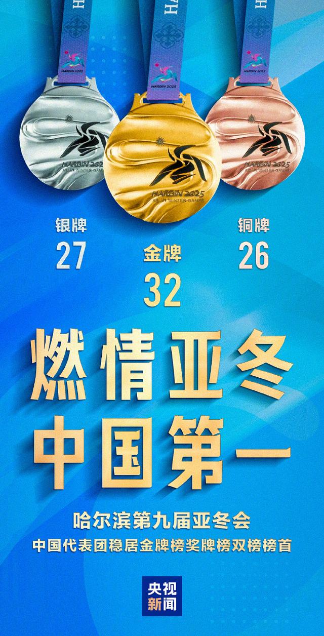 中国队拿下金牌榜、奖牌榜双料第一！亚冬会见证他们的“第一次”