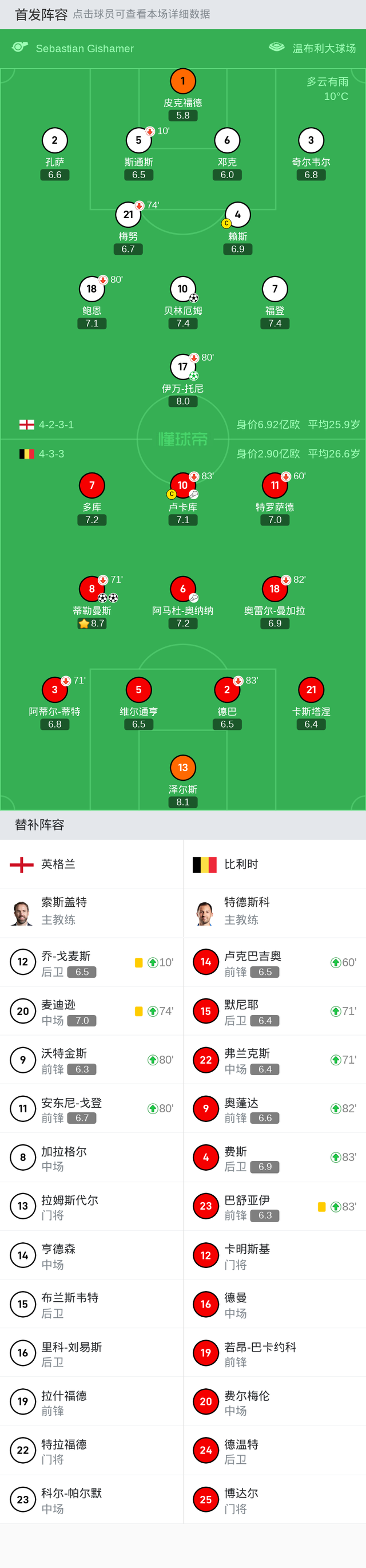 英格兰2-2比利时，蒂勒曼斯梅开二度，贝林厄姆读秒绝平