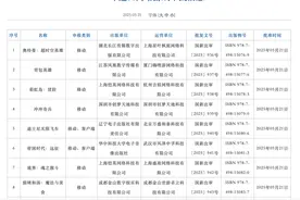 刚刚，130款国产网游版号获批！网易、腾讯有新动态！图片