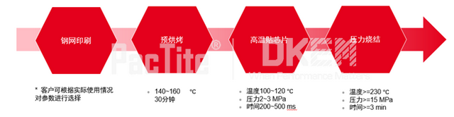 碳化硅功率半导体革命的加速器：国产烧结银崛起