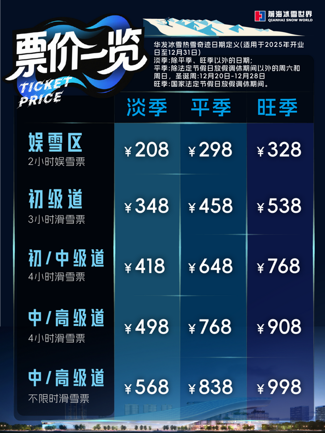 全球规模最大！即将开业！