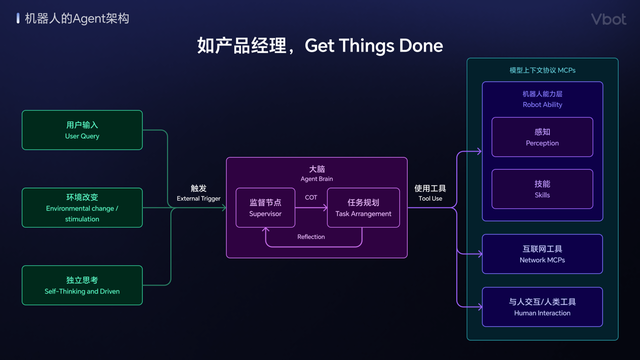 维他动力Vbot：当遥控器被丢掉，才是机器狗「有生命感」的第一步？