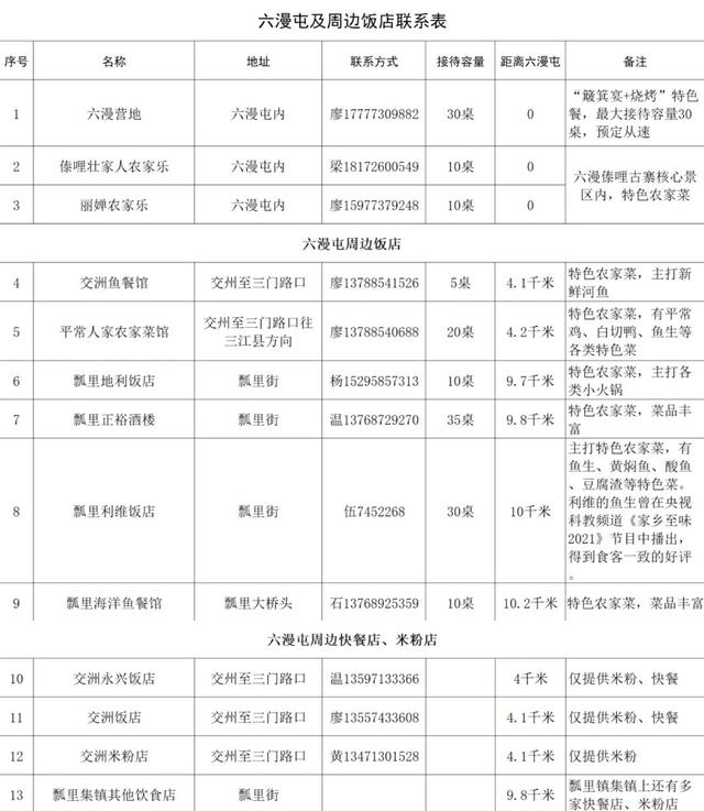 “庆祖国华诞，品烟火乐章”六漫傣哩烧烤音乐节超全活动指南｜9.30 - 10.8，国庆假期精彩不断！